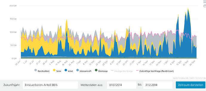 grafik