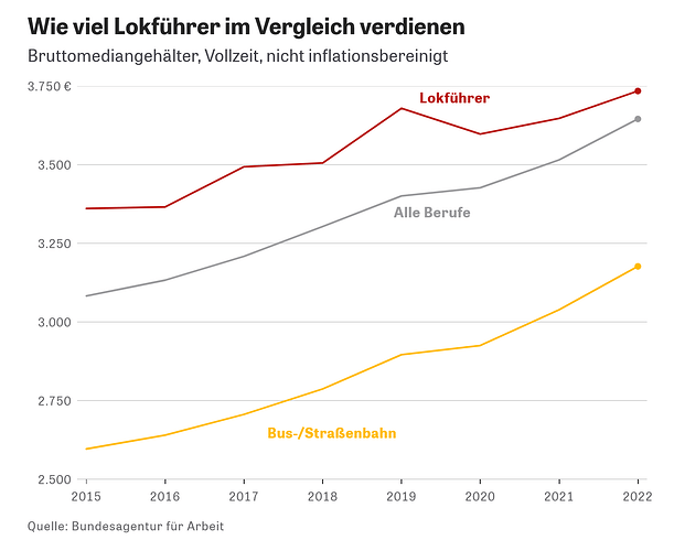 grafik