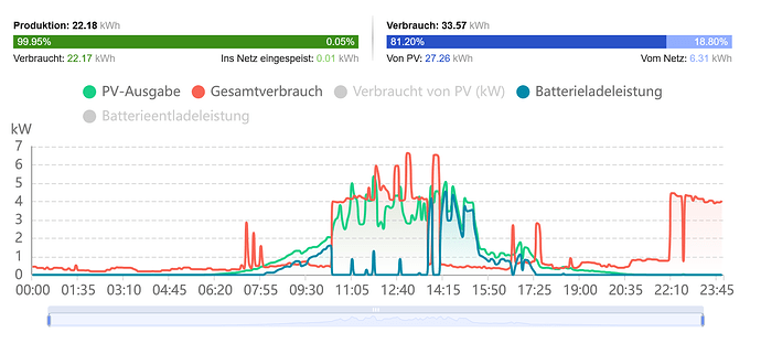 grafik