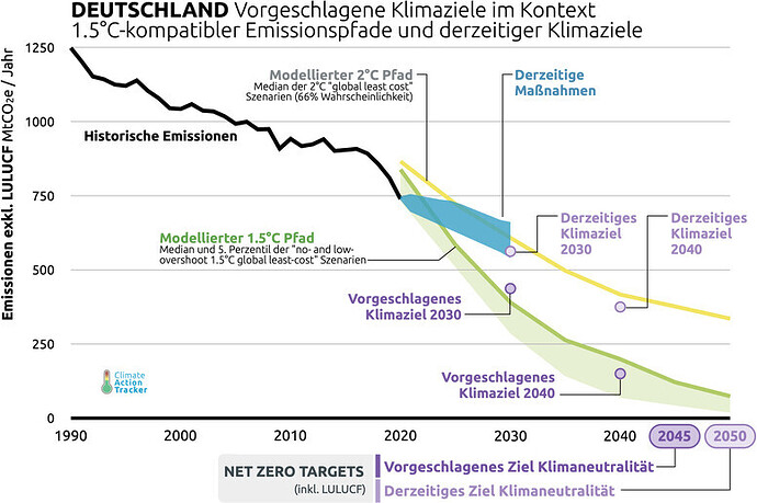 grafik