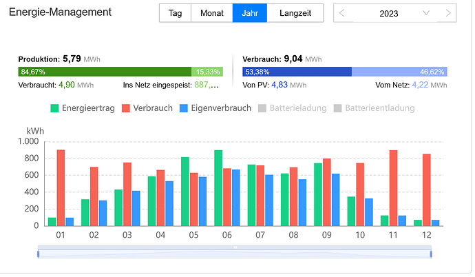 grafik