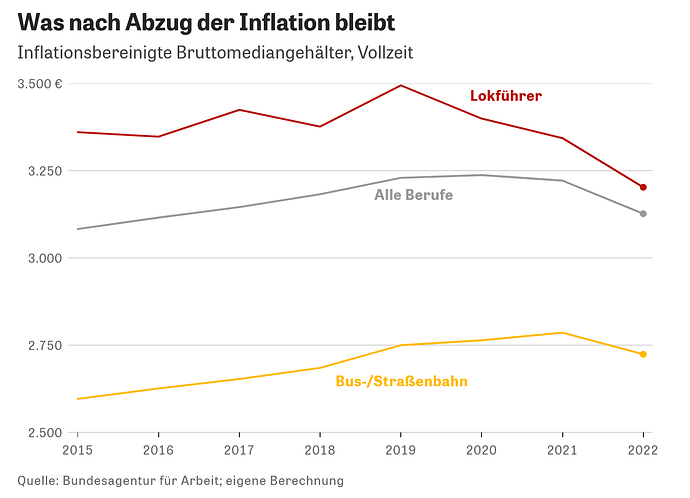 grafik