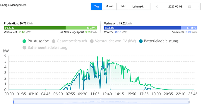 grafik