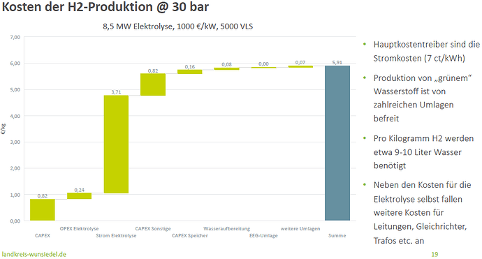 grafik