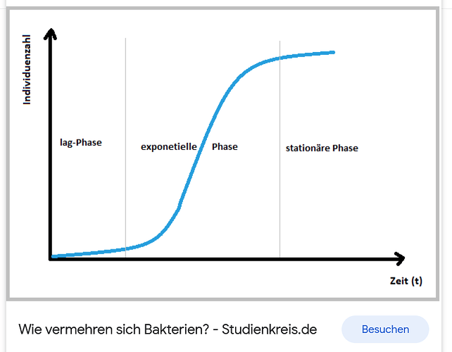 grafik