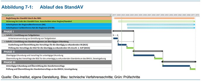 grafik