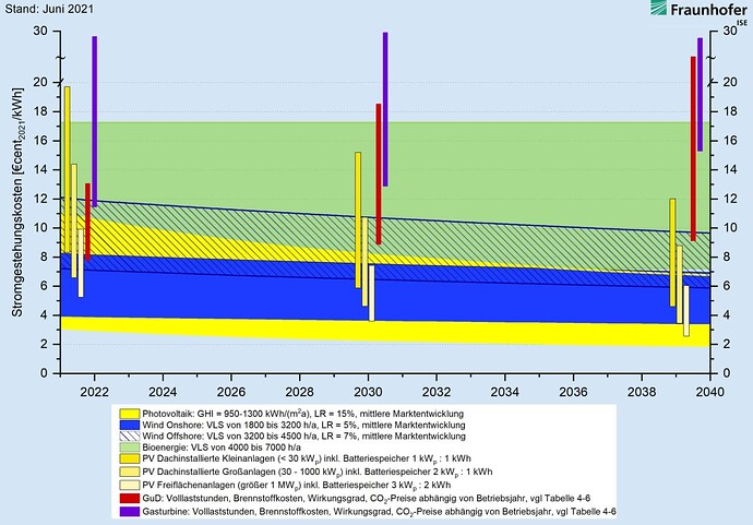 grafik