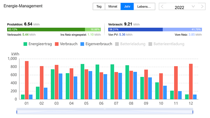 grafik