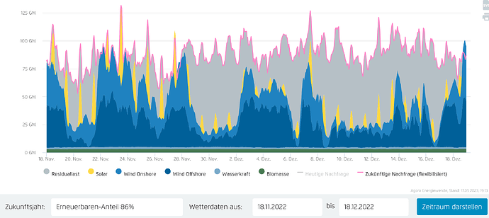 grafik