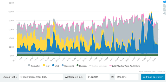 grafik