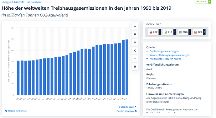 grafik