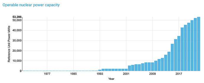 grafik