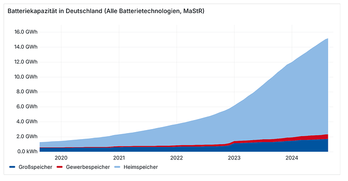 grafik