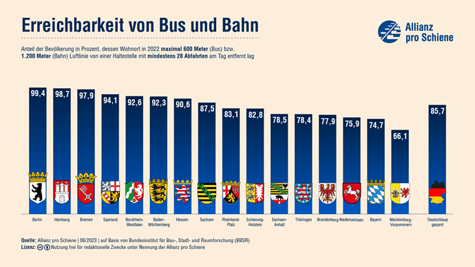 container_Erreichbarkeits-Ranking_bundeslaender-800x450