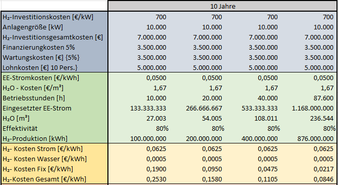 grafik