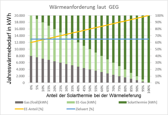 grafik